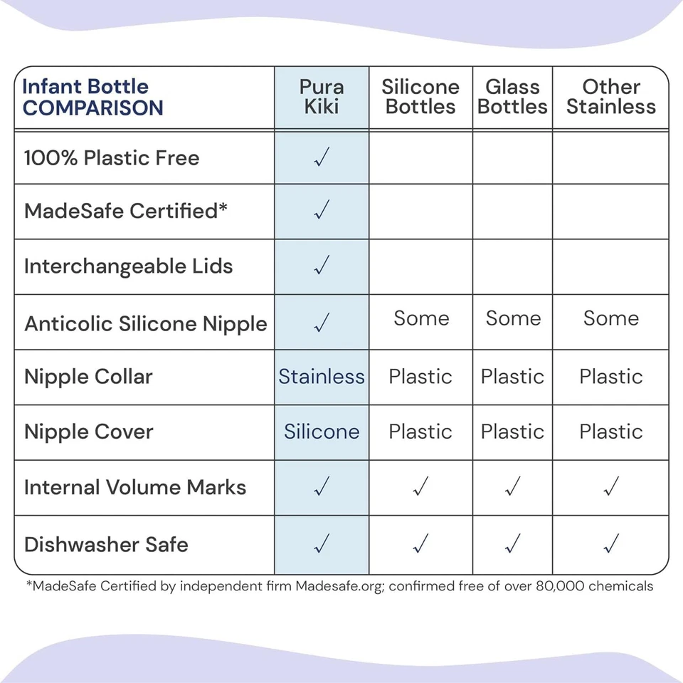 Biberón infantil Kiki de acero inoxidable de 9 oz/275 ml con funda, anticólicos, 100 % plástico... Foto 4 de 4