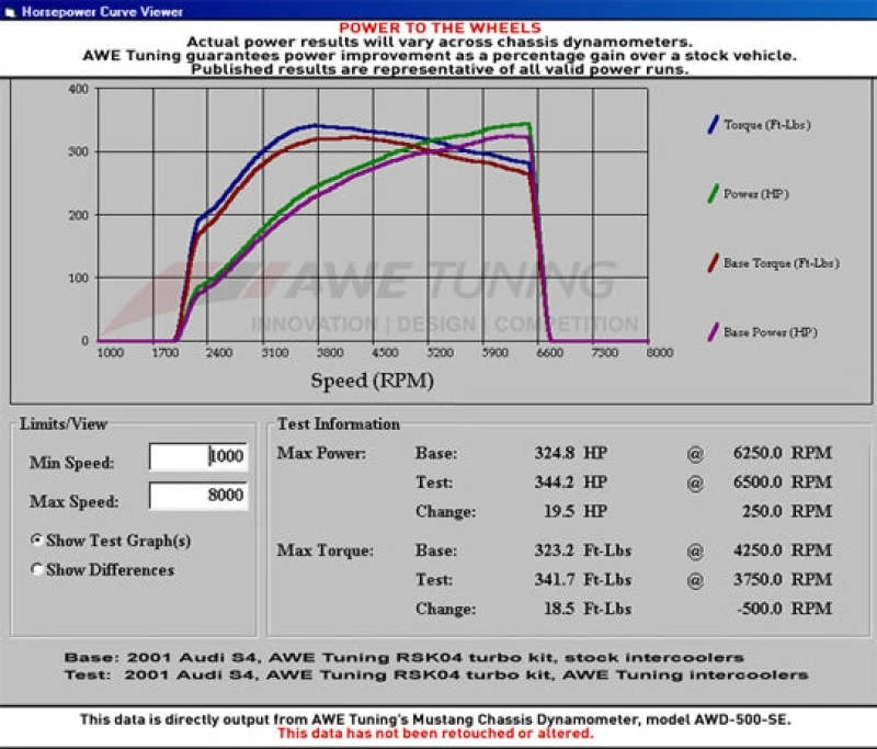 AWE Tuning Audi 2.7T Performance Intercooler Kit with Carbon Fiber Shrouds – Foto 2 de 2