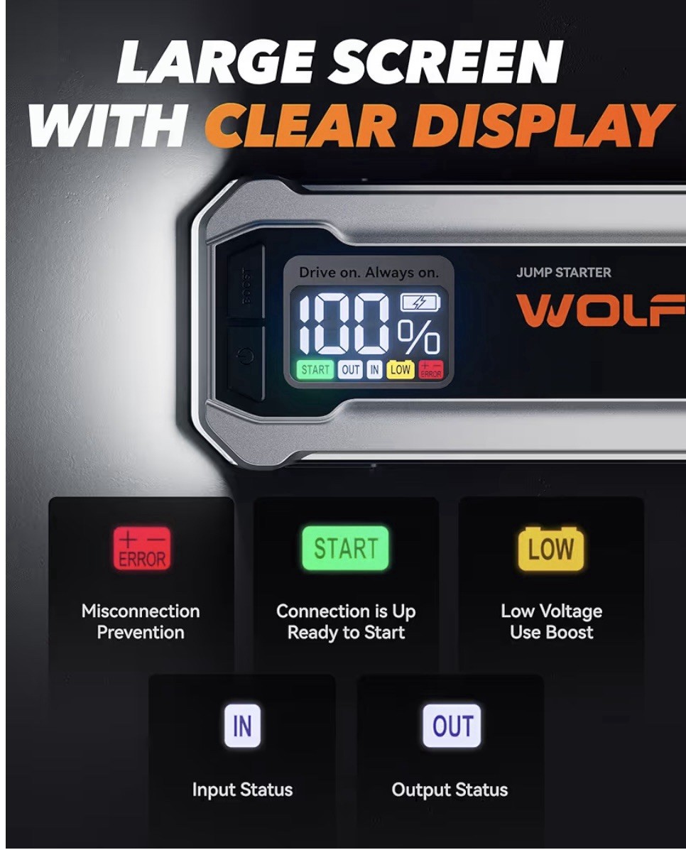 4000A Jump Starter with 65W Quick Charger,LED Display,24000 mAh