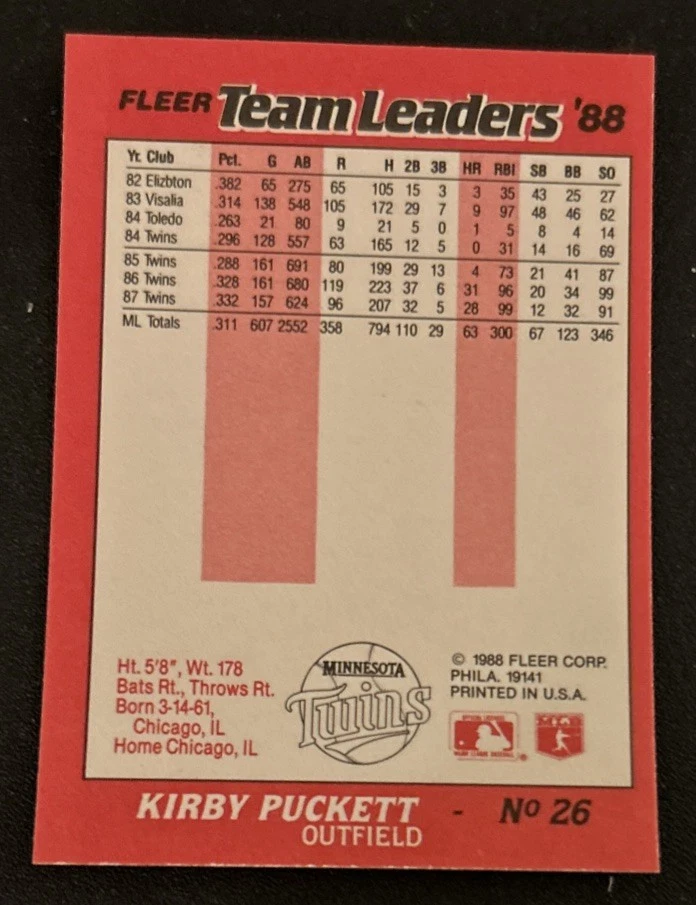 1988 Fleer Kay Bee Toys Team Leaders Kirby Puckett #26 Twins HOF OF VG Centered! - Image 2 of 2