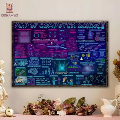 Map of Computer Science Poster STEM Educational Tech Classroom Wall Art