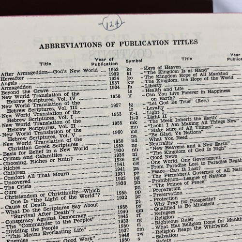 5 Watchtower Publications Index 1930-60, 1961-65, 1966-70, 1971-75, 1976-80 - Imagen 8 de 22