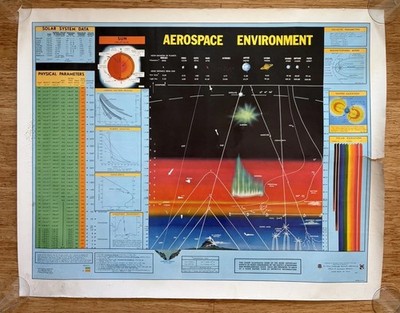 1967 Air Force Cambridge Research Laboratories Poster Aerospace Environment