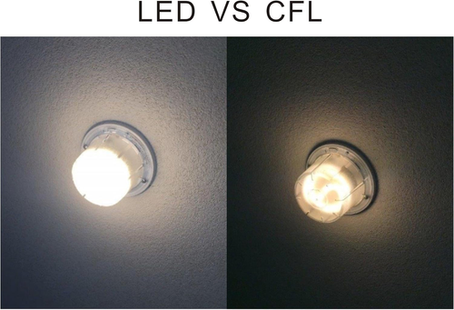 GU24 LED Light Bulb 10W 1000Lm, A19 Warm White 2700K, 120V CFL Equivalent - Picture 6 of 12