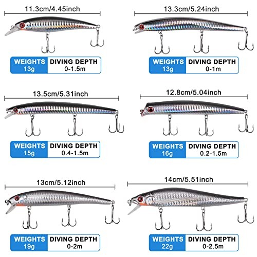  Saltwater Fishing Lures Kit, 6 Pack Assorted Surf Fishing Jerkbait Minnow  - Image 5