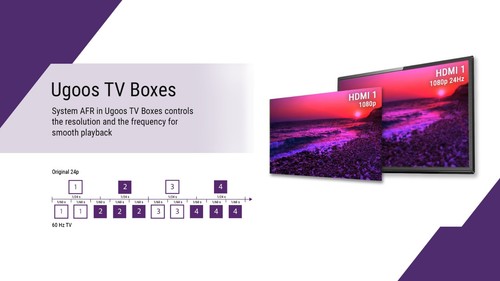 UGOOS UT8 4GB 32GB RK3568 Android 11 TV Box WIFI 6 1000M BT5.0 Set Top Box - Picture 5 of 8