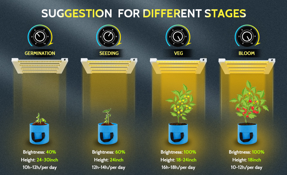 Phlizon 2000W Pro LED Commercial Grow Light Full Spectrum for Indoor 4x4ft Tents