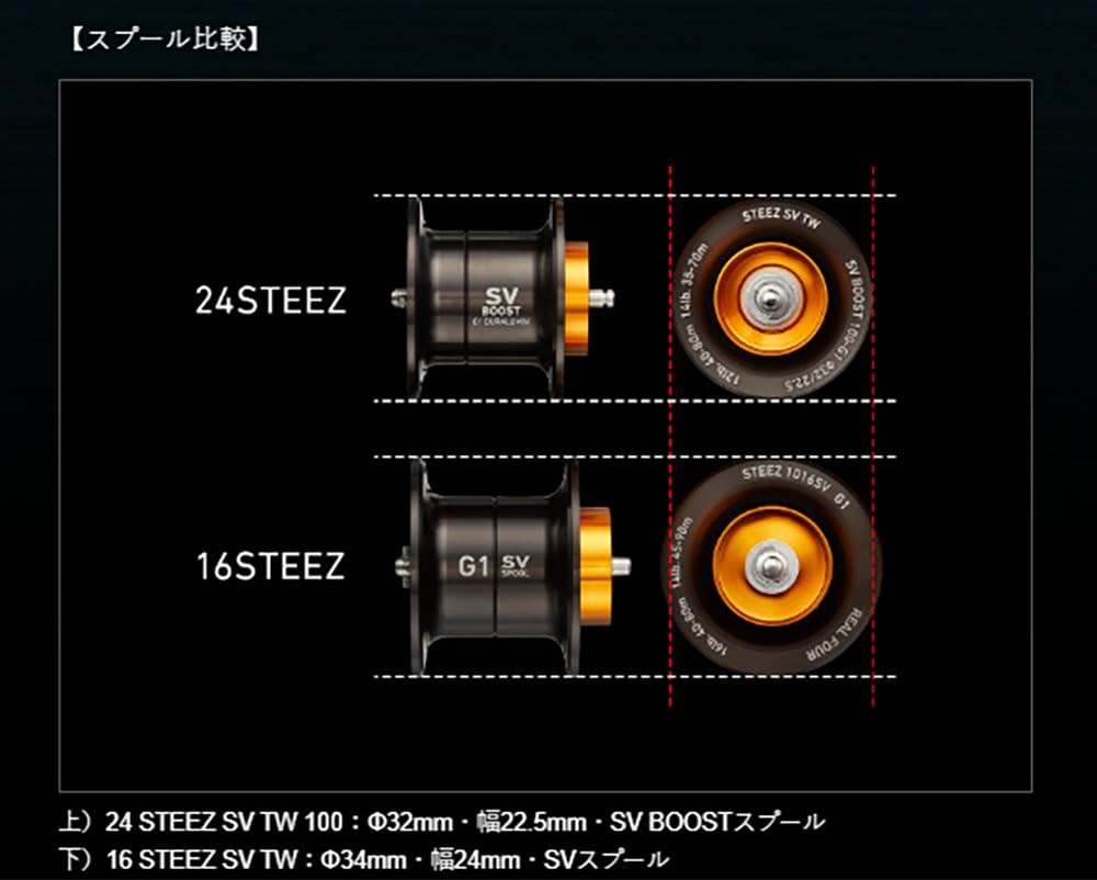 DAIWA SLP WORKS SV BOOST Φ3222.5 16lb-80m Spool G1 Black | eBay