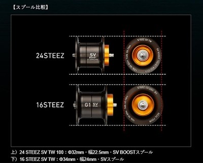 DAIWA SLP WORKS SV BOOST Φ3222.5 16lb-80m Spool G1 Black | eBay