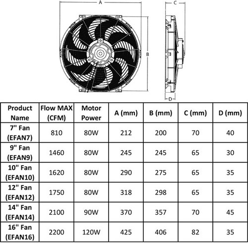 Universal 14" 355 mm Radiator Electric Cooling Fan Slimline Front or Rear Mount - Picture 4 of 4