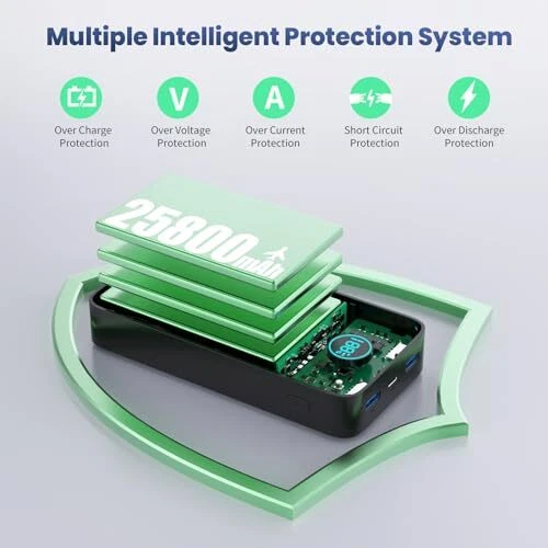 Power Bank 25800mAh, 65W USB C Laptop Portable Charger,PD QC Fast Charging 3 ...