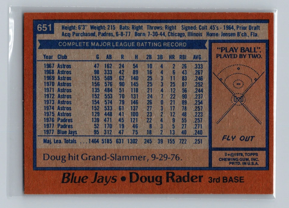 1978 Topps #651 Doug Rader Toronto Blue Jays - Image 2 of 2