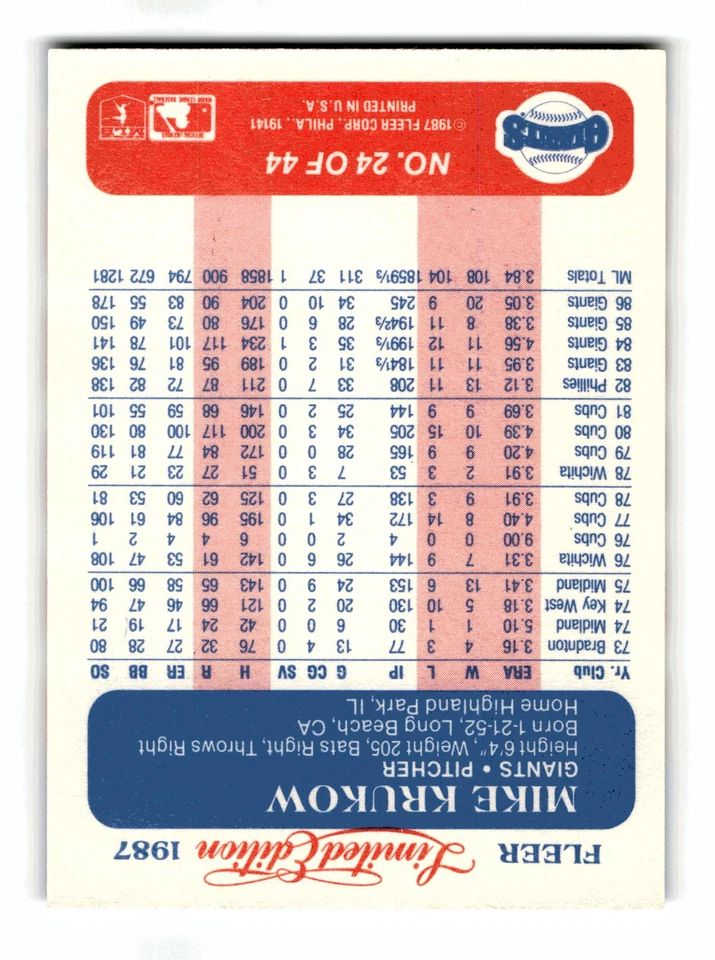 Mike Krukow 1987 Fleer Limited Edition #24 San Francisco Giants NM-MINT - Image 2 of 2