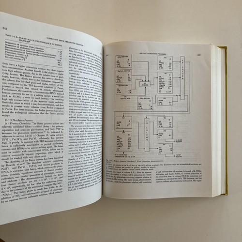 Very Rare! Plutonium Handbook Vol I & II ANS Guide to the Technology HC VG - Picture 18 of 21