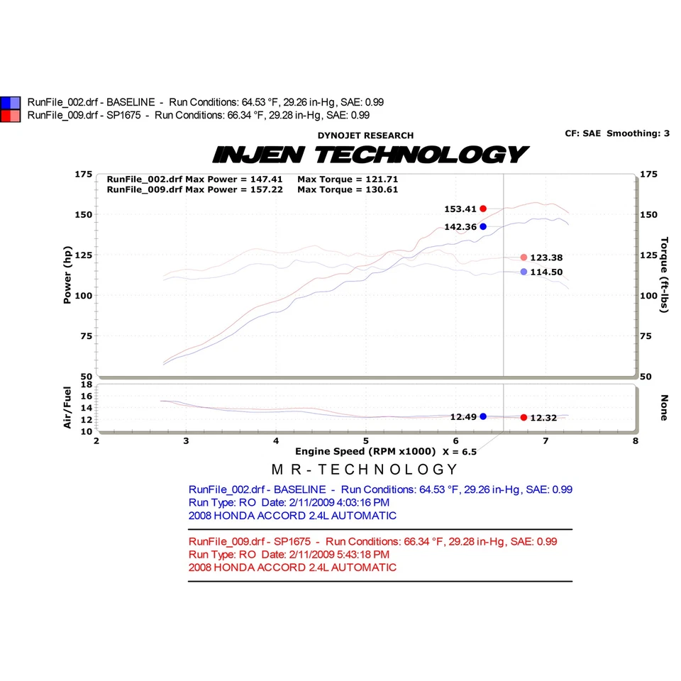 Kit de admisión de aire frío de aluminio negro Injen SP1675BLK para Honda Accord 2008-12 2,4 L Foto 4 de 4