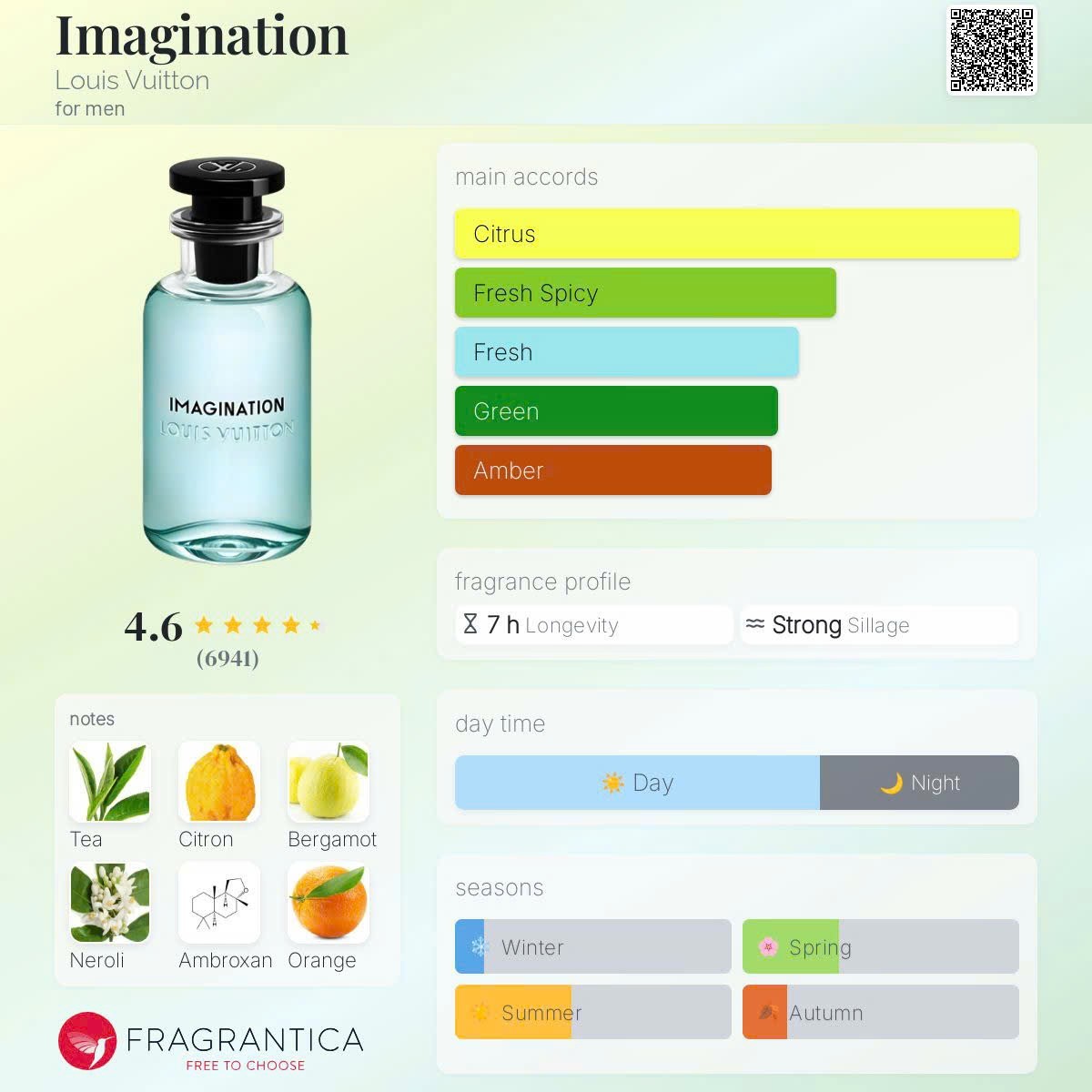 LOUIS VUITTON IMAGINATION Eau De Parfum Sample Size Spray 2ml/0.06