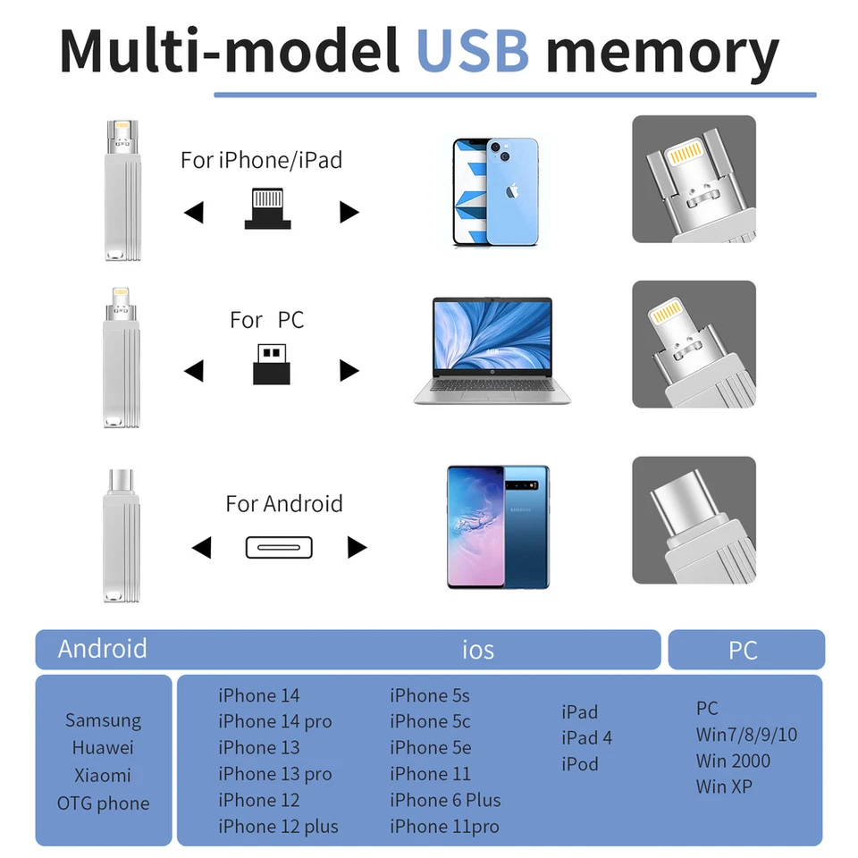 3 in 1 USB 3.0 Flash Drive OTG Pen Stick U Disk per iPhone iPad IOS Android PC - Immagine 3 di 4