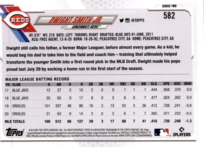 5 CARD LOT - 2021 Topps - Dwight Smith Jr. #582 - Image 2 of 2