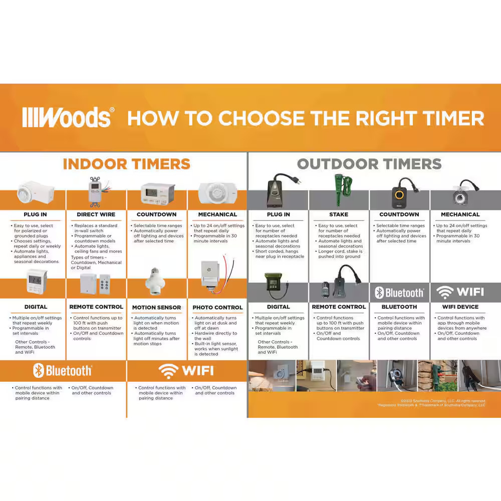 6.4 Amp 7-Day In-Wall Programmable Indoor Digital Timer Switch with No Neutral W