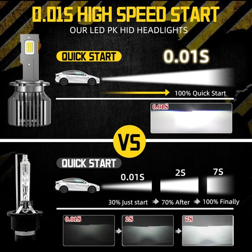 2x D2S D2R LED Headlight Bulb Replace HID Xenon Super White Conversion Kit 300W - Picture 9 of 15