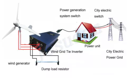 5000W 3Blätter Windkraftanlage 48V 220V 380V Windturbine Kits Grid Windgenerator - Bild 4 von 20