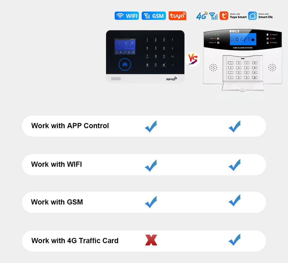V70 Tuya APP WiFi+4G Wireless Kits Home Security Alarm System+Alexa+Google Home - Image 4 of 4