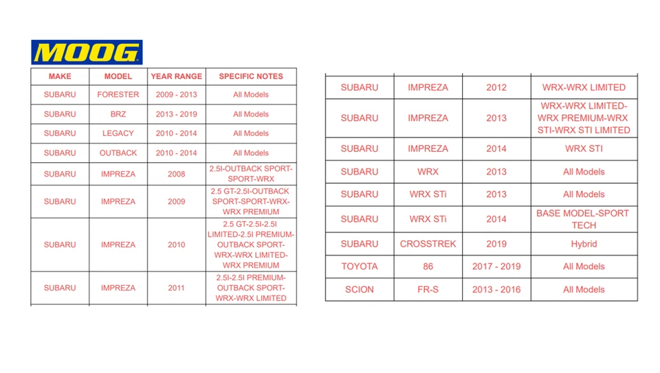 Conjunto de cubo de roda traseiro MOOG para Subaru Impreza Outback Forester Legacy Brz - Imagem 4 de 4