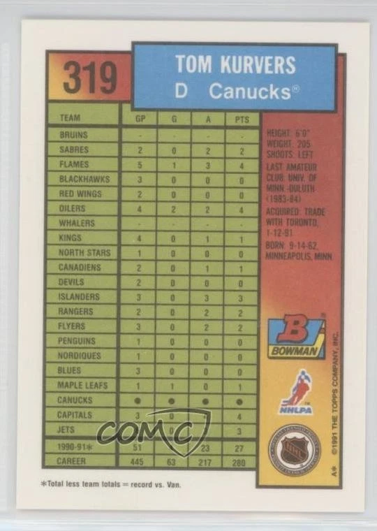 1991-92 Bowman Tom Kurvers #319 - Image 2 of 2
