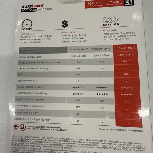 ARRIS (SB8200) - Cable Modem - Fast DOCSIS 3.1 32x8 Gigabit Cable Modem - Photo 4/17