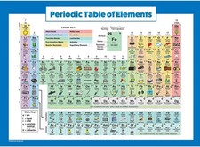 Periodic Table of Elements Poster For Kids - LAMINATED - 18" x 24",