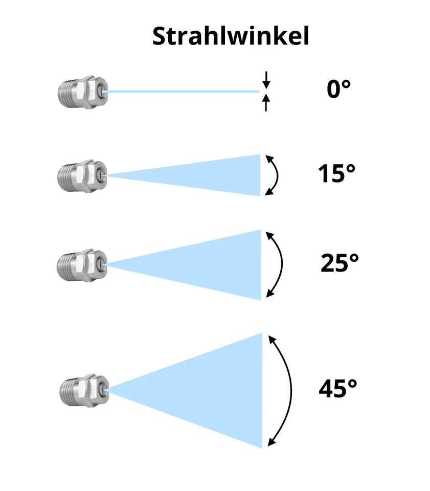 Hochdruck isolierte Lanze Strahlrohr + Düse für Kärcher Kränzle Nilfisk Wap Alt - Bild 4 von 4