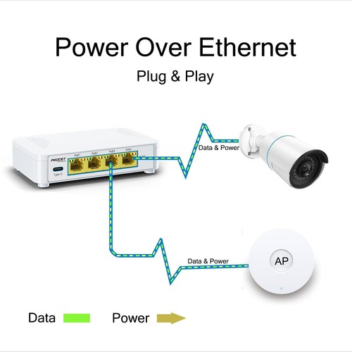Gigabit 5 Port Poe Switch With 4 Poe+ Ports & 1 Usbc 5v2a Port Small Poe Etherne - Picture 4 of 7