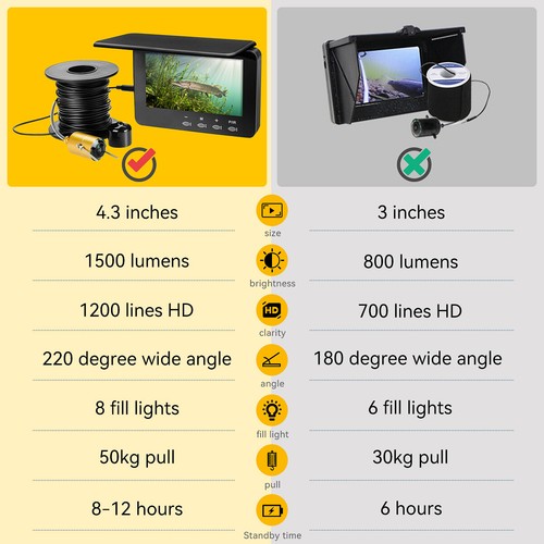 4.3 inch 1000TVL Fish Finder Underwater Fishing Camera For Ice/Sea/River Fishing - Bild 8 von 12