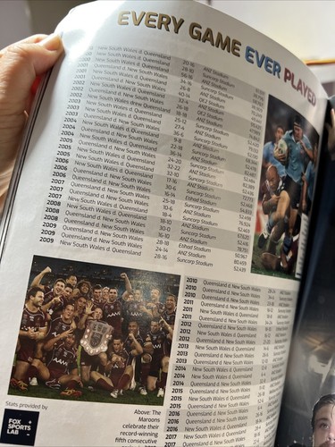 40 Years State Of Origin Souvenir Magazine 2020 NRL Football QLD vs NSW Sports - Imagen 6 de 11