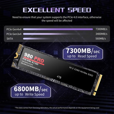 980 PRO 1/2/4TB PCIe 4.0 NVMe M.2 SSD High-Speed interne Festplatte kompakt 