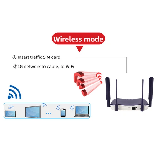 Mobile WiFi Hotspot Long Range 300Mbps 4G LTE Wireless Router With SIM Card Slot - Picture 13 of 16