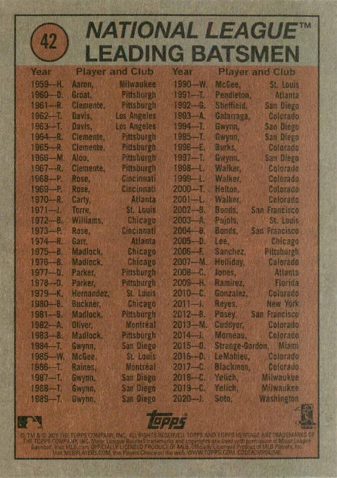 Willson Contreras 2021 Topps Heritage Baseball Card #42 Chicago Cubs In Action - Image 2 of 2