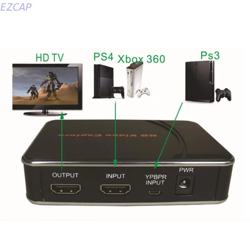 Grabadora HDMI/YPbPr, tarjeta de captura HDGame a unidad USB para caja de juegos 1080P 30Fps Foto 2 de 4
