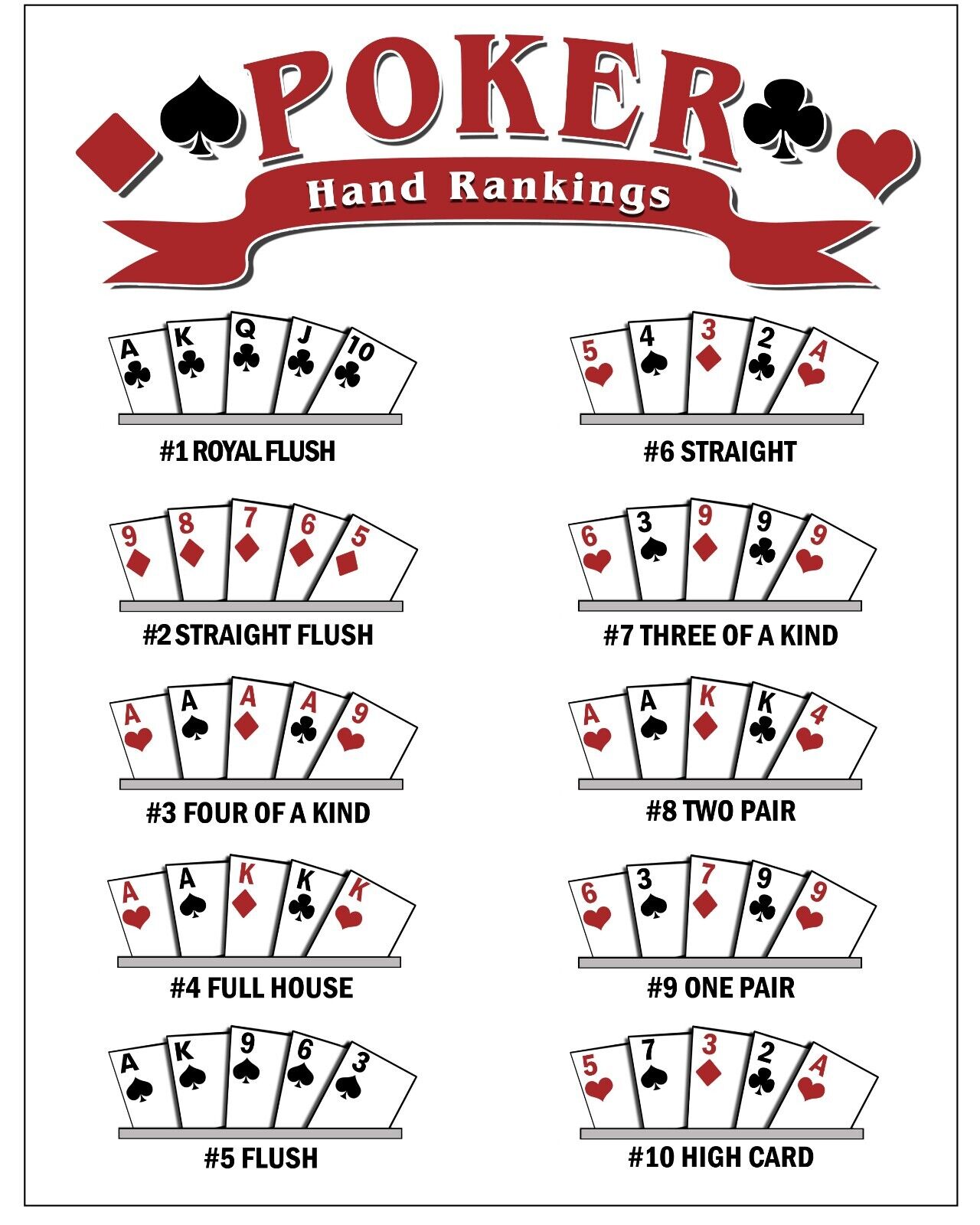 LAMINATED WINNING POKER HAND RANKINGS CHARTS - 2 PACK TEXAS HOLD'EM 8 1/2 x  11