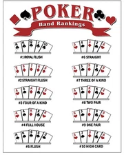 LAMINATED WINNING POKER HAND RANKINGS CHARTS - 2 PACK TEXAS HOLD'EM  8 1/2 x 11