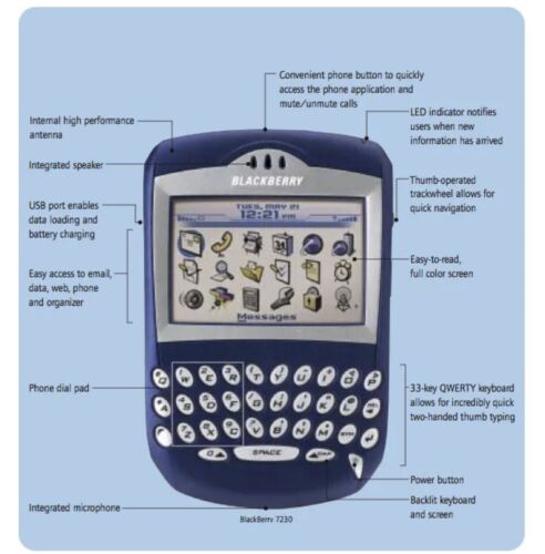 Brand New Blackberry 7230 RARE Collectible PDA Device Sealed New - Afbeelding 1 van 5