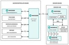 Wrist-Based SpO2, HR, and HRV Health Sensor Platform MAXREFDES103#