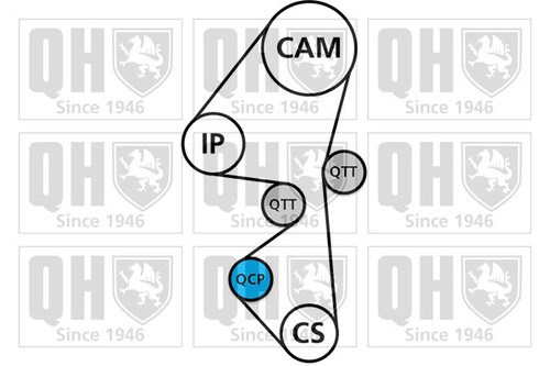 Timing Belt Kit FOR PEUGEOT 3008 120bhp 1.6 14->20 Diesel QH - Picture 3 of 3