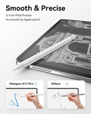 Stylus Pencil for iPad 2018-2025, Quick Button, Bluetooth, 2X Fast Charge