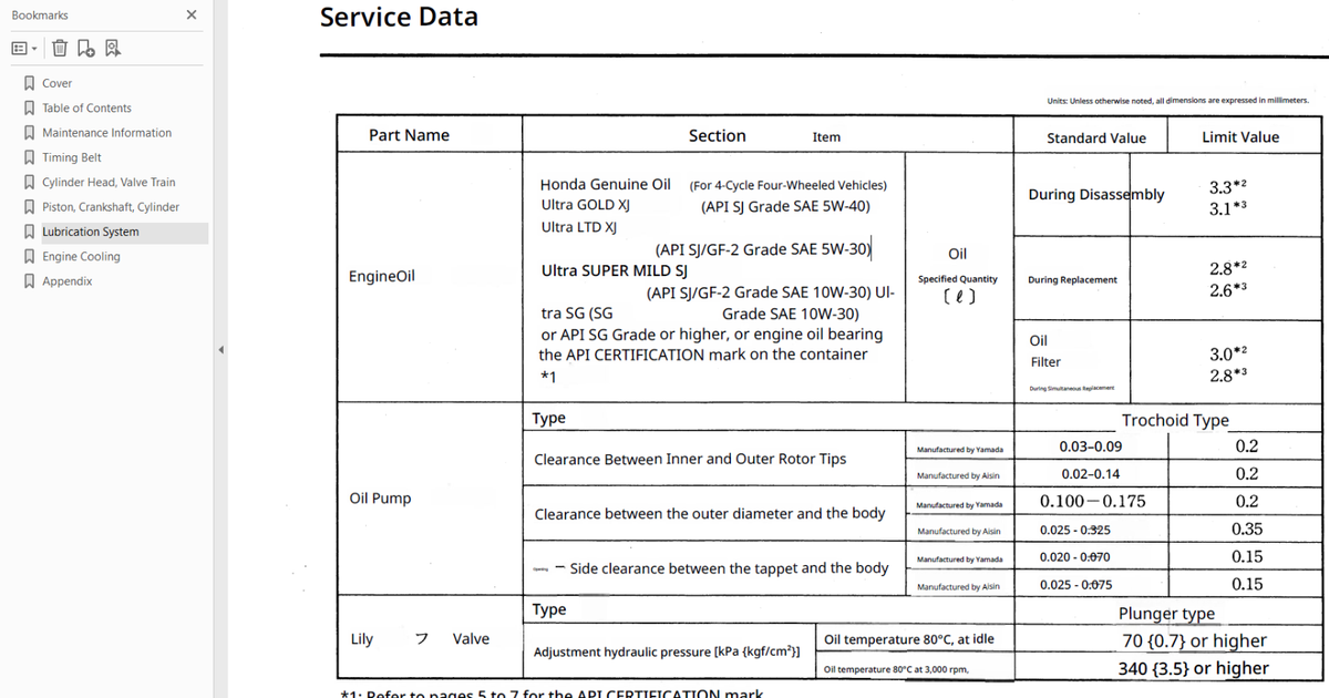 Honda Acty Vamos Factory Service Manual E07Z Engine Maintenance