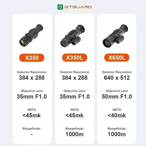 GTGUARD Thermal Rifle Scope Thermal Scope 1024x768 Micro-OLED for Hunting - Image 2 of 4