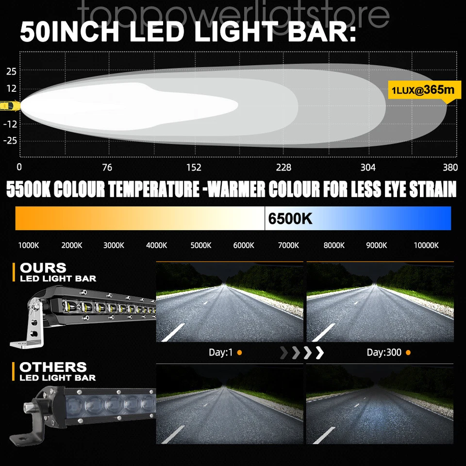 Uni-shie LED Light Bar 7" 12" 20" 23" 26" 28" 50 Inch Curved Combo Beam 4X4 12V - image 4 of 4