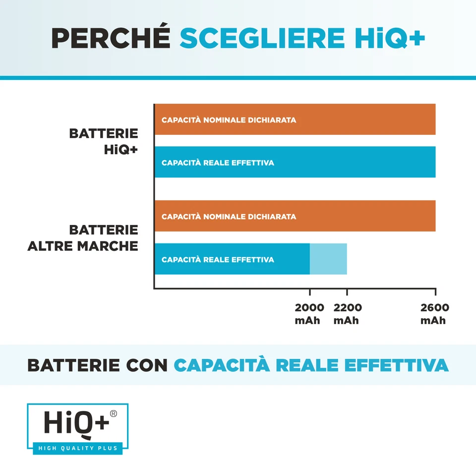 Batteria per HP Pavilion TouchSmart 15-N006SL Potenziata - Immagine 3 di 4