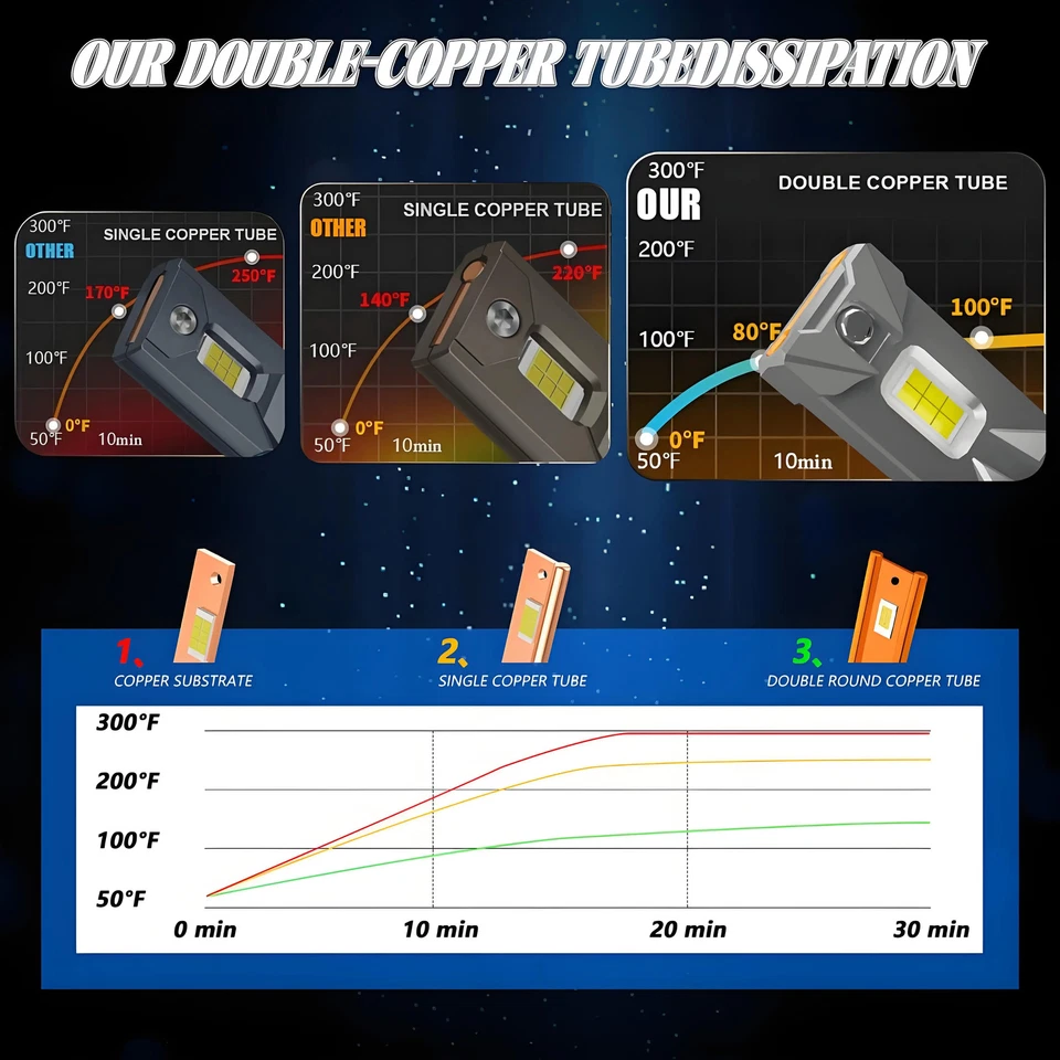 Led Headlight Lamp Bulb for Cars H4 Turbo Canbus 12v 24v 1800W High Power Lamp - Image 3 of 4