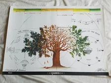 Vintage Sequences of Seasons Art Poster Lithograph By Ken Cato